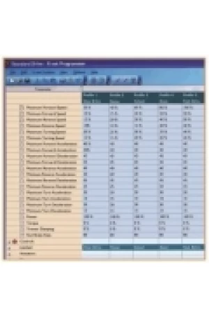 PC Programming PG drives