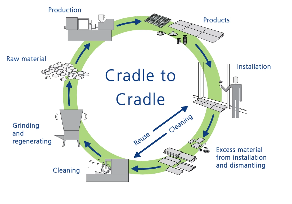 Drempelhulp platform-kit voor binnengebruik 75 x 75cm, hoogte 18 - 19,6 centimeter - Afbeelding 7